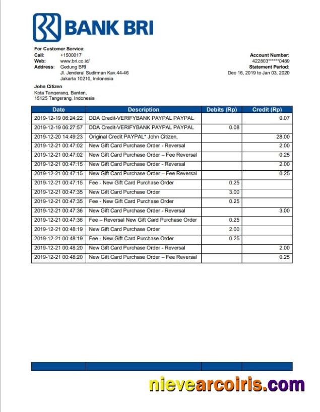 Indonesia Bank Rakyat Indonesia (BRI)